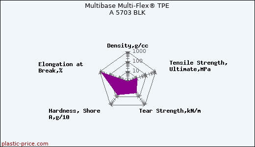 Multibase Multi-Flex® TPE A 5703 BLK