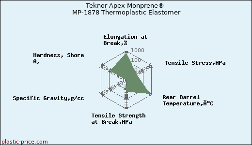Teknor Apex Monprene® MP-1878 Thermoplastic Elastomer