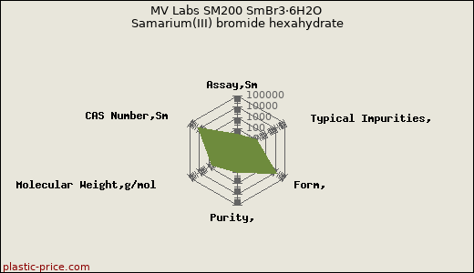 MV Labs SM200 SmBr3·6H2O Samarium(III) bromide hexahydrate
