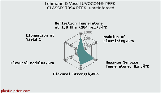 Lehmann & Voss LUVOCOM® PEEK CLASSIX 7994 PEEK, unreinforced