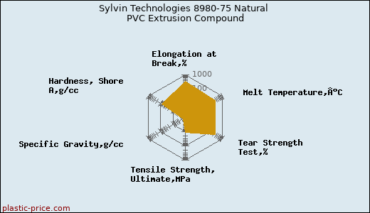 Sylvin Technologies 8980-75 Natural PVC Extrusion Compound