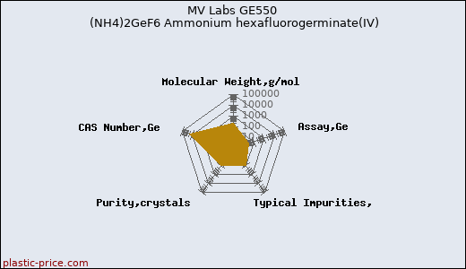 MV Labs GE550 (NH4)2GeF6 Ammonium hexafluorogerminate(IV)