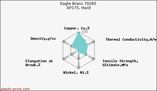 Eagle Brass 70265 XP175, Hard