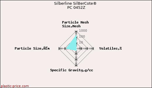Silberline SilBerCote® PC 0452Z