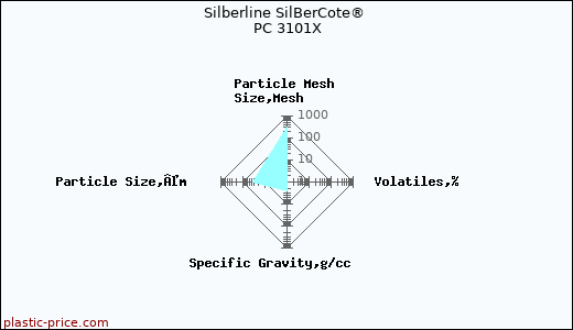 Silberline SilBerCote® PC 3101X
