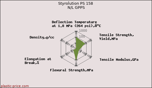 Styrolution PS 158 N/L GPPS