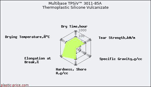 Multibase TPSiV™ 3011-85A Thermoplastic Silicone Vulcanizate