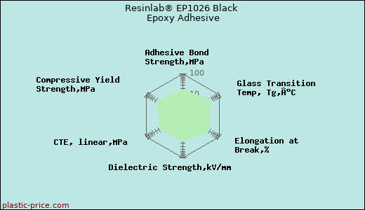 Resinlab® EP1026 Black Epoxy Adhesive