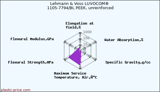 Lehmann & Voss LUVOCOM® 1105-7794/BL PEEK, unreinforced