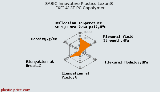 SABIC Innovative Plastics Lexan® FXE1413T PC Copolymer