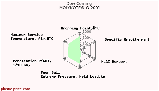 Dow Corning MOLYKOTE® G-2001