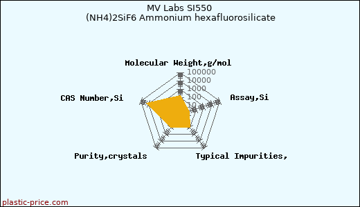 MV Labs SI550 (NH4)2SiF6 Ammonium hexafluorosilicate
