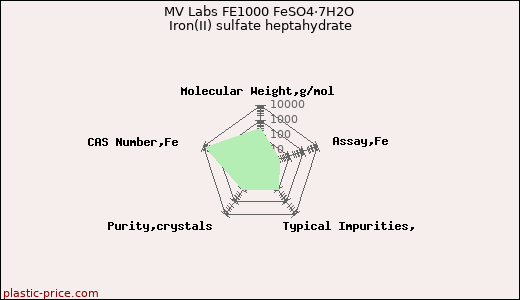 MV Labs FE1000 FeSO4·7H2O Iron(II) sulfate heptahydrate