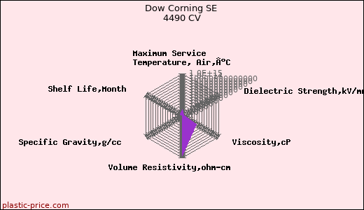 Dow Corning SE 4490 CV