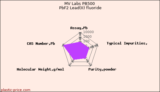 MV Labs PB500 PbF2 Lead(II) fluoride