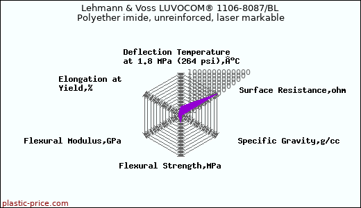 Lehmann & Voss LUVOCOM® 1106-8087/BL Polyether imide, unreinforced, laser markable