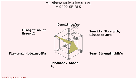 Multibase Multi-Flex® TPE A 9402-SR BLK