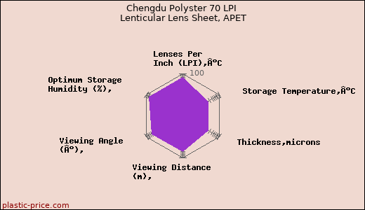 Chengdu Polyster 70 LPI Lenticular Lens Sheet, APET
