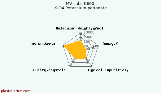 MV Labs K690 KIO4 Potassium periodate