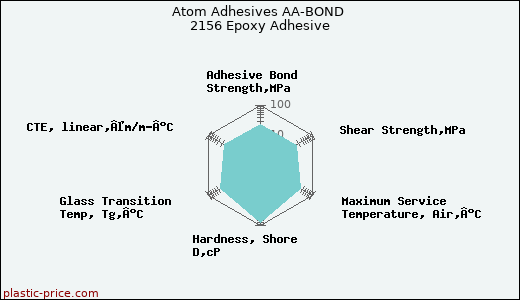 Atom Adhesives AA-BOND 2156 Epoxy Adhesive