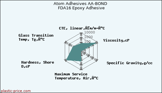 Atom Adhesives AA-BOND FDA16 Epoxy Adhesive