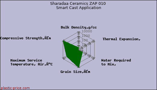 Sharadaa Ceramics ZAP 010 Smart Cast Application