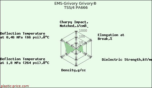 EMS-Grivory Grivory® TSS/4 PA666