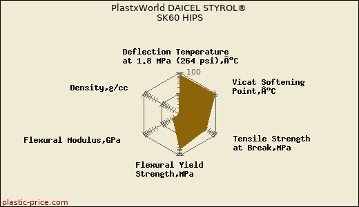 PlastxWorld DAICEL STYROL® SK60 HIPS