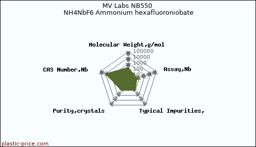 MV Labs NB550 NH4NbF6 Ammonium hexafluoroniobate