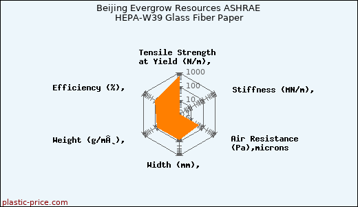 Beijing Evergrow Resources ASHRAE HEPA-W39 Glass Fiber Paper