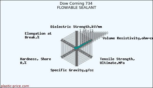 Dow Corning 734 FLOWABLE SEALANT