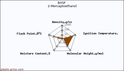 BASF 2-Mercaptoethanol