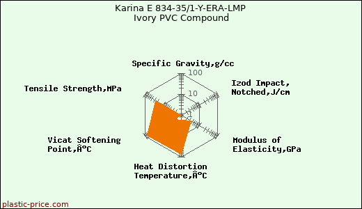 Karina E 834-35/1-Y-ERA-LMP Ivory PVC Compound