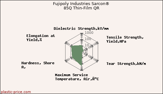 Fujipoly Industries Sarcon® 85Q Thin-Film QR