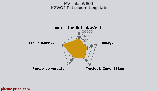 MV Labs W860 K2WO4 Potassium tungstate