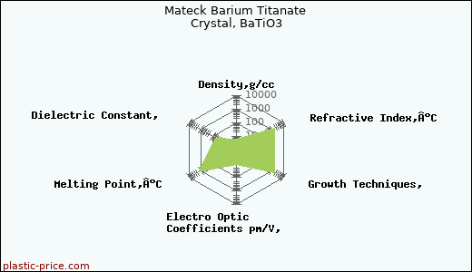 Mateck Barium Titanate Crystal, BaTiO3
