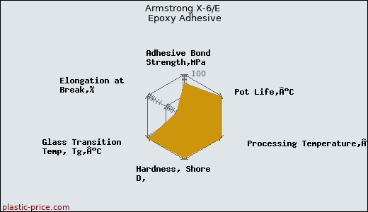 Armstrong X-6/E Epoxy Adhesive