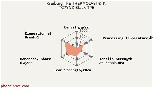Kraiburg TPE THERMOLAST® K TC7YNZ Black TPE