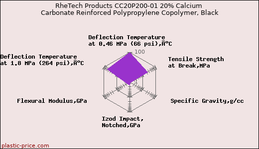 RheTech Products CC20P200-01 20% Calcium Carbonate Reinforced Polypropylene Copolymer, Black