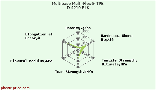 Multibase Multi-Flex® TPE D 4210 BLK