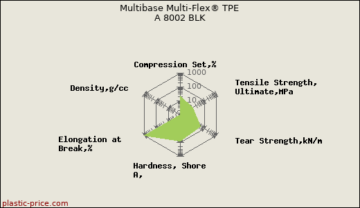 Multibase Multi-Flex® TPE A 8002 BLK