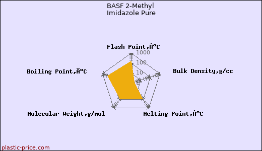 BASF 2-Methyl Imidazole Pure