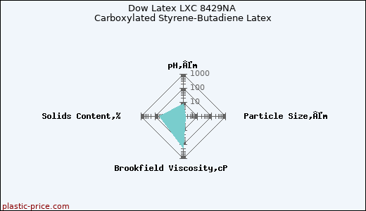 Dow Latex LXC 8429NA Carboxylated Styrene-Butadiene Latex