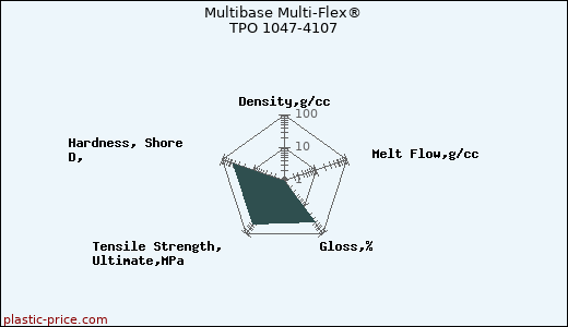 Multibase Multi-Flex® TPO 1047-4107