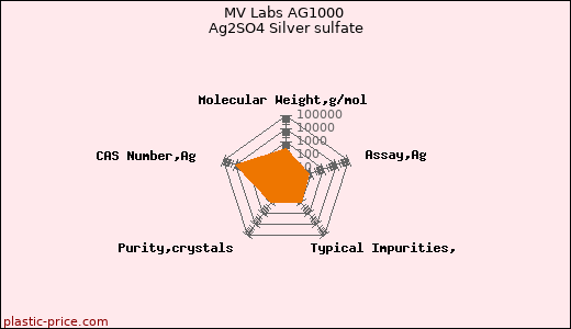 MV Labs AG1000 Ag2SO4 Silver sulfate