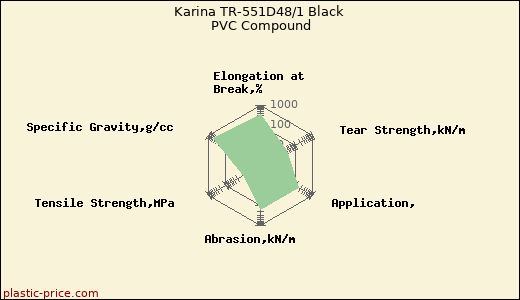 Karina TR-551D48/1 Black PVC Compound