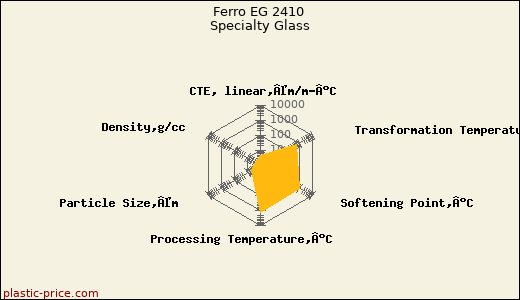 Ferro EG 2410 Specialty Glass
