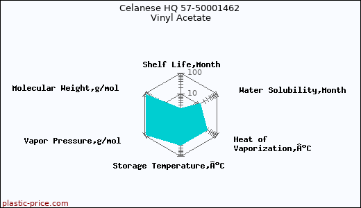 Celanese HQ 57-50001462 Vinyl Acetate
