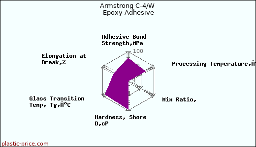 Armstrong C-4/W Epoxy Adhesive