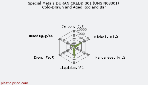 Special Metals DURANICKEL® 301 (UNS N03301) Cold-Drawn and Aged Rod and Bar